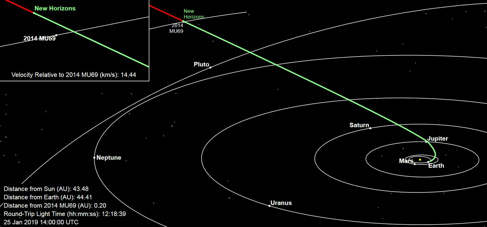 Trenutna lokacija New Horizons v Osončju. Foto: NASA/Johns Hopkins University Applied Physics Laboratory/Southwest Research Institute Trenutna lokacija New Horizons v Osončju. Foto: NASA/Johns Hopkins University Applied Physics Laboratory/Southwest Research Institute