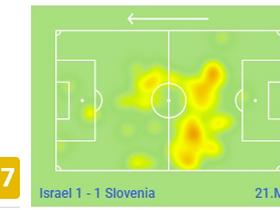 Vročinski odtis (heat map) Kurtića na tekmi v Izraelu, kjer je bil levi člen osrednje naveze na sredini., Foto: MMC RTV SLO/SofaScore