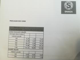 Odvoz odpadkov v Mariboru dražji za kar 38 odstotkov