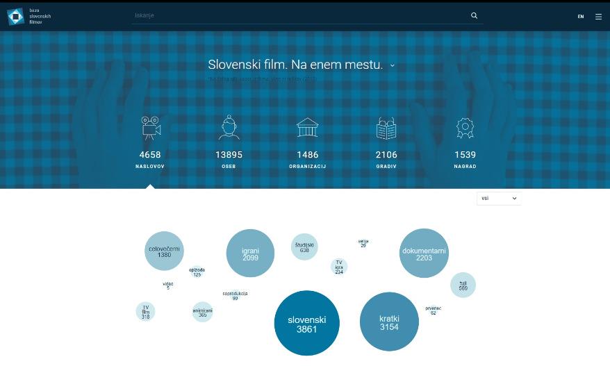 Baza slovenskih filmov je odslej uradna podatkovna baza Slovenskega filmskega centra in je nadomestila do zdaj obstoječo. Foto: BSF Baza slovenskih filmov je odslej uradna podatkovna baza Slovenskega filmskega centra in je nadomestila do zdaj obstoječo. Foto: BSF