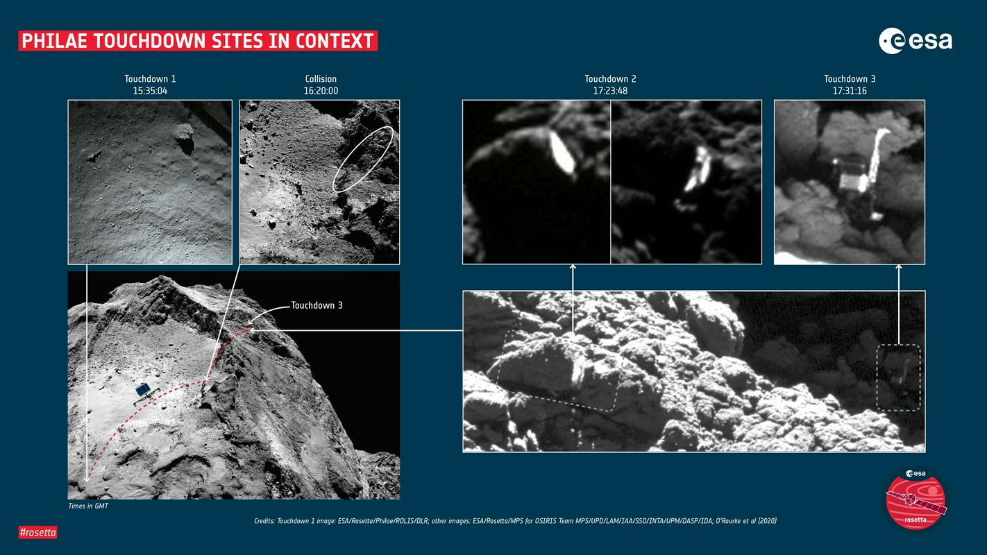 Esina predstavitev popotovanja. Foto: ESA/Rosetta/MPS for OSIRIS Team MPS/UPD/LAM/IAA/SSO/INTA/UPM/DASP/IDA Esina predstavitev popotovanja. Foto: ESA/Rosetta/MPS for OSIRIS Team MPS/UPD/LAM/IAA/SSO/INTA/UPM/DASP/IDA