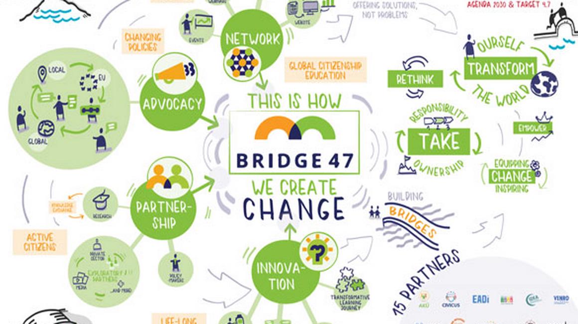Foto: Promocijsko gradivo/www.sloga-platform.org/projekti/bridge-47/