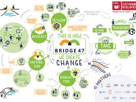 Projekt Bridge-47 gradi mostove globalnega učenja za dosego cilja 4.7 v Evropi