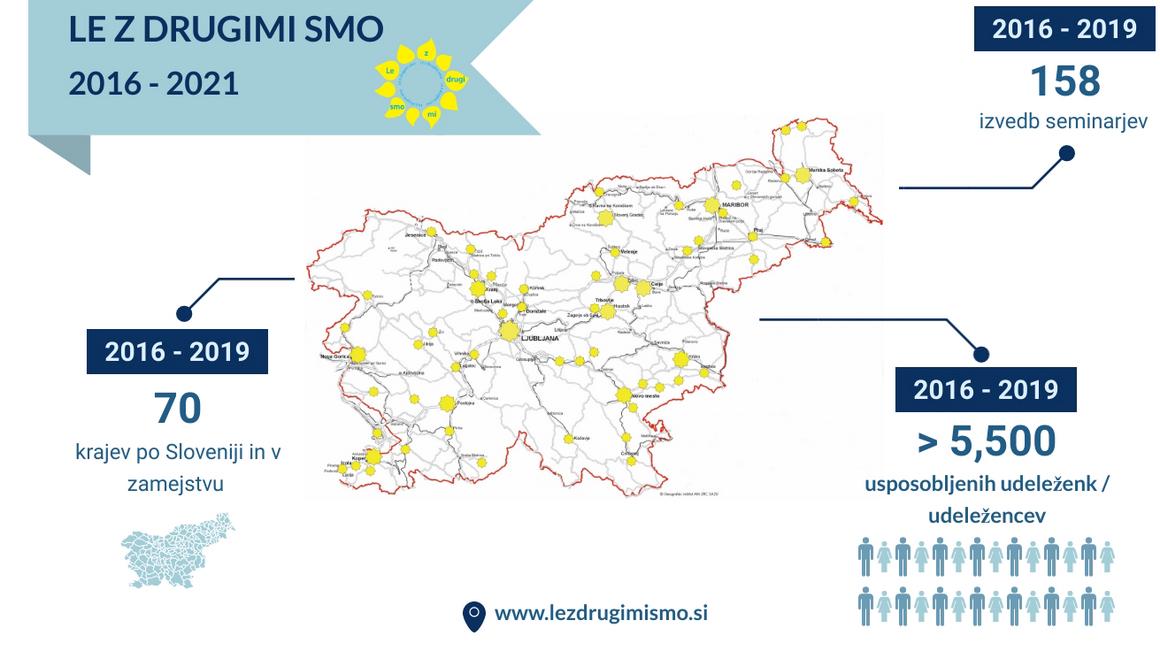Foto: Promocijsko gradivo/Le z drugim smo