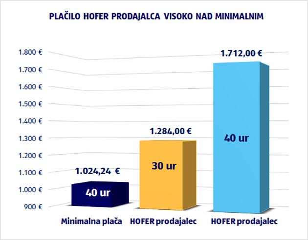 Foto: HOFER trgovina d.o.o. Foto: HOFER trgovina d.o.o.